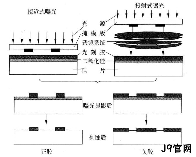 MEMS科普 | 制造工艺概述