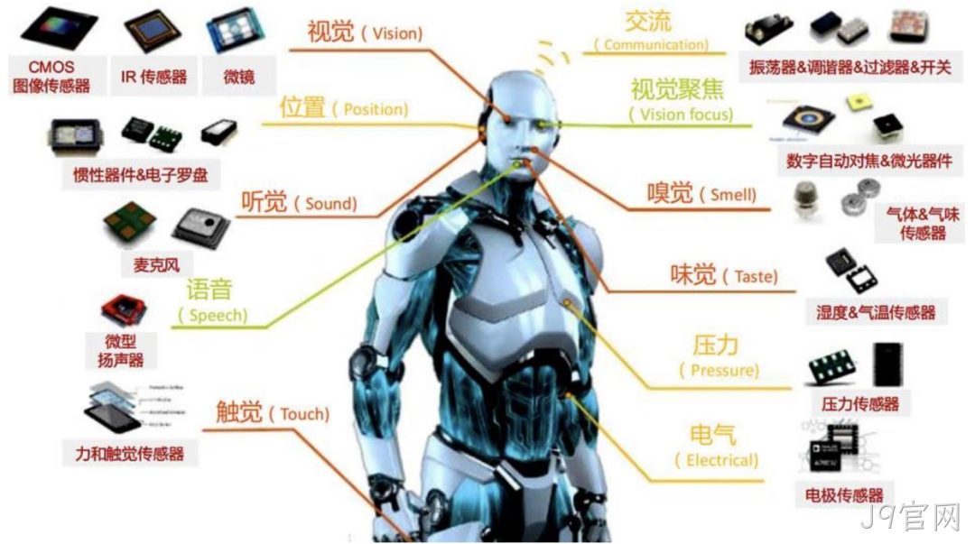 一文熟悉人形机器人常用的四类感知传感器:视觉、力/力矩、触觉、IMU