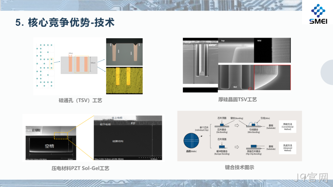 J9官网2025年度业绩简报