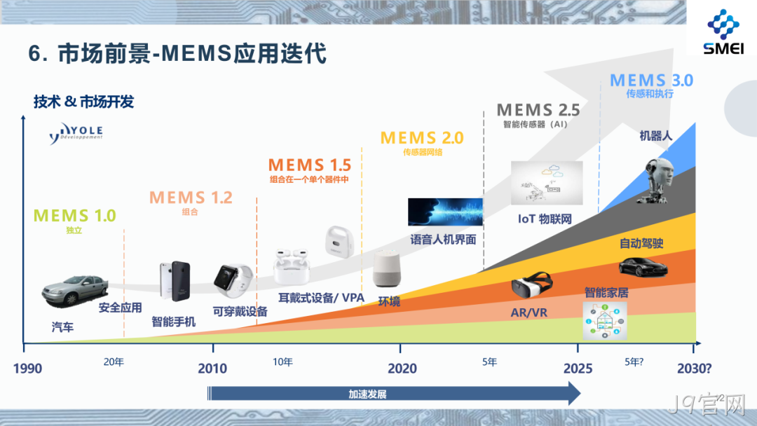 J9官网2025年度业绩简报
