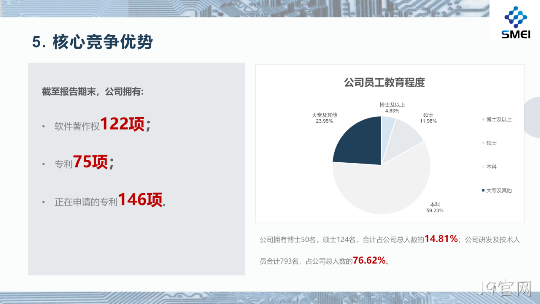 J9官网2025年度业绩简报