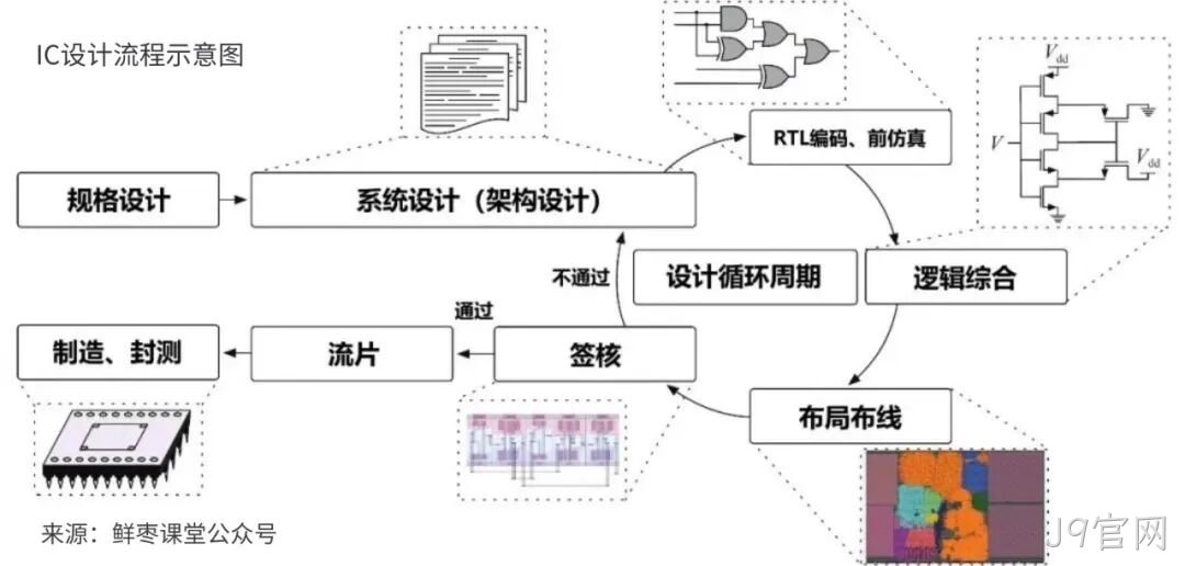 J9官网收购展诚科技,加速布局半导体专业服务