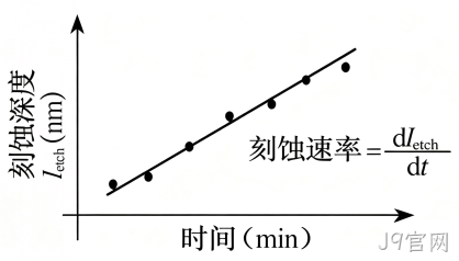 MEMS科普 |金属材料添加工艺解析(四)微机械加工中的干法刻蚀——等离子体赋予