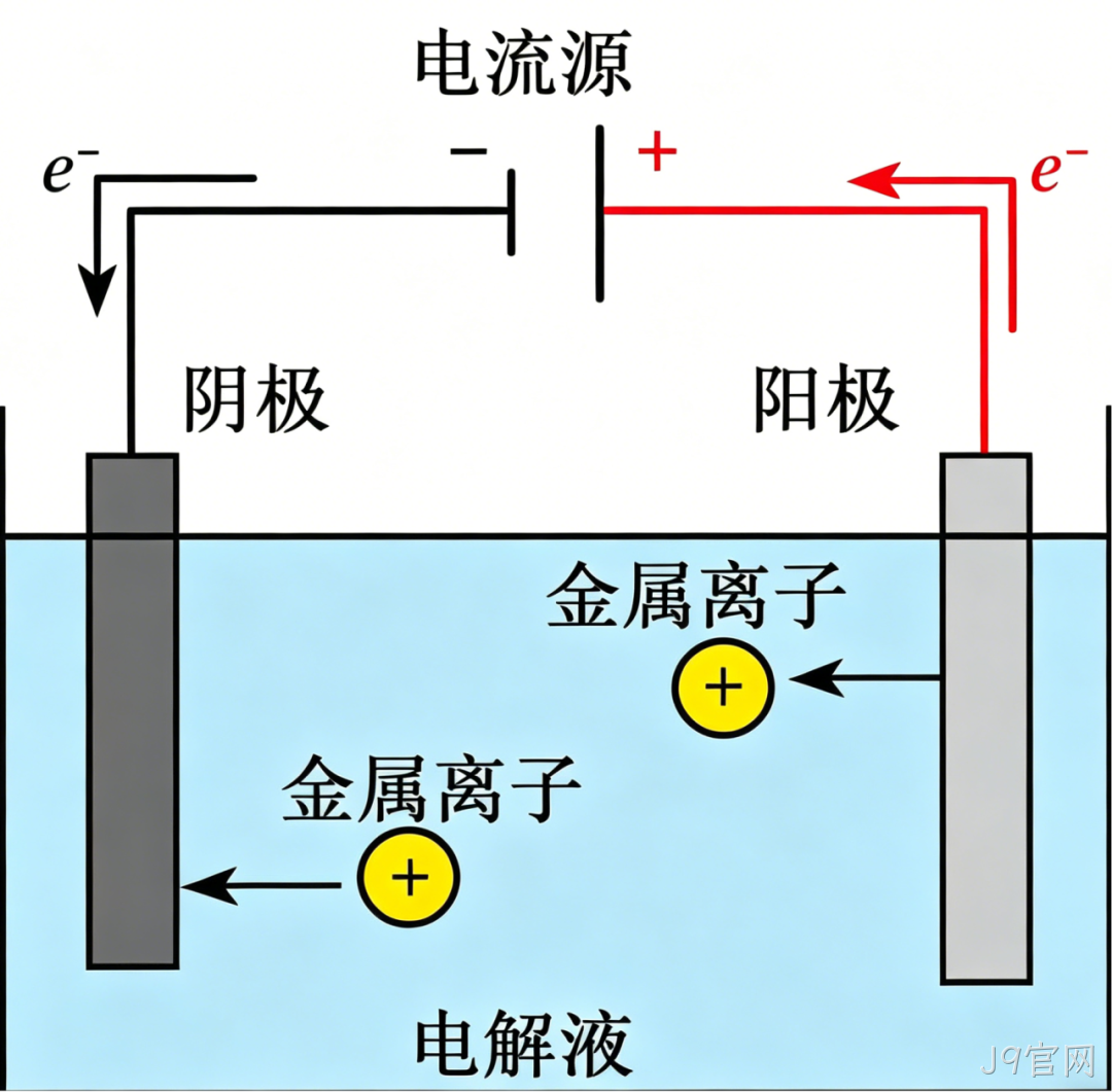MEMS科普 | 金属材料添加工艺解析(二):电化学淀积之电镀技术——高深宽比结